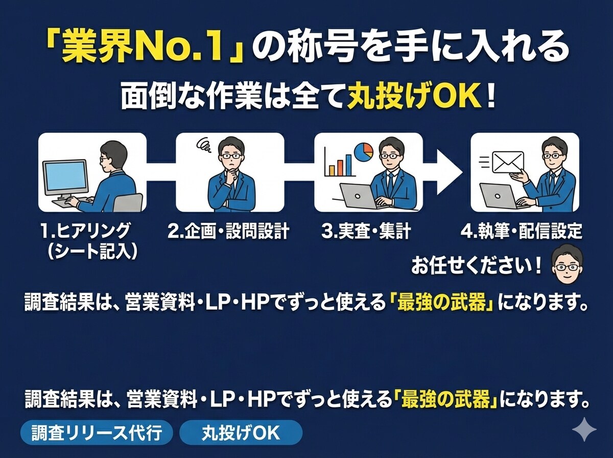 調査プレスリリースの企画配信一括代行します メディアが飛びつくプレスリリースの企画〜作成まで丸投げOK イメージ7