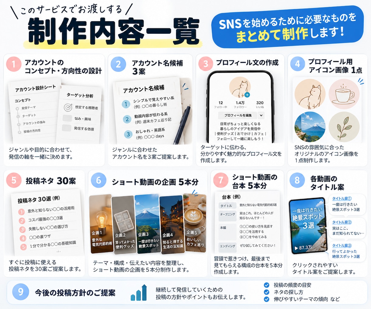顔出しなしSNSの開始準備を丸ごと作ります 企画・プロフィール・投稿ネタ・台本まで一式制作 イメージ3