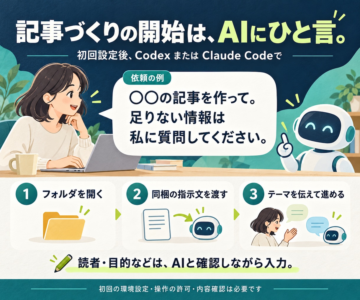 高品質な記事をAIで作る仕組みを提供します アフィリエイト累計売上5,000万円以上のプロが構築 イメージ4