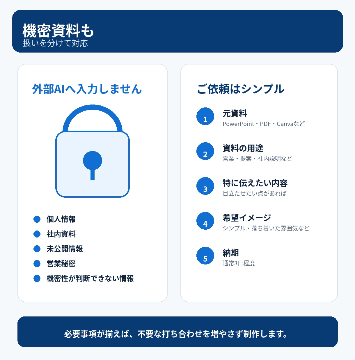 既存のPowerPoint資料を伝わる形に整えます AI・Canva対応｜5枚まで、構成と見せ方を仕上げます イメージ5