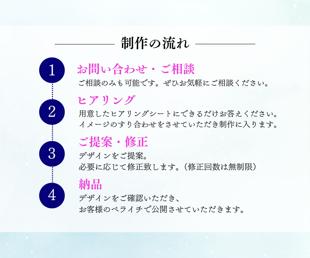早く、安く、シンプルなLPを作ります ヒアリングをもとに、目的に合ったLPを作成 イメージ2