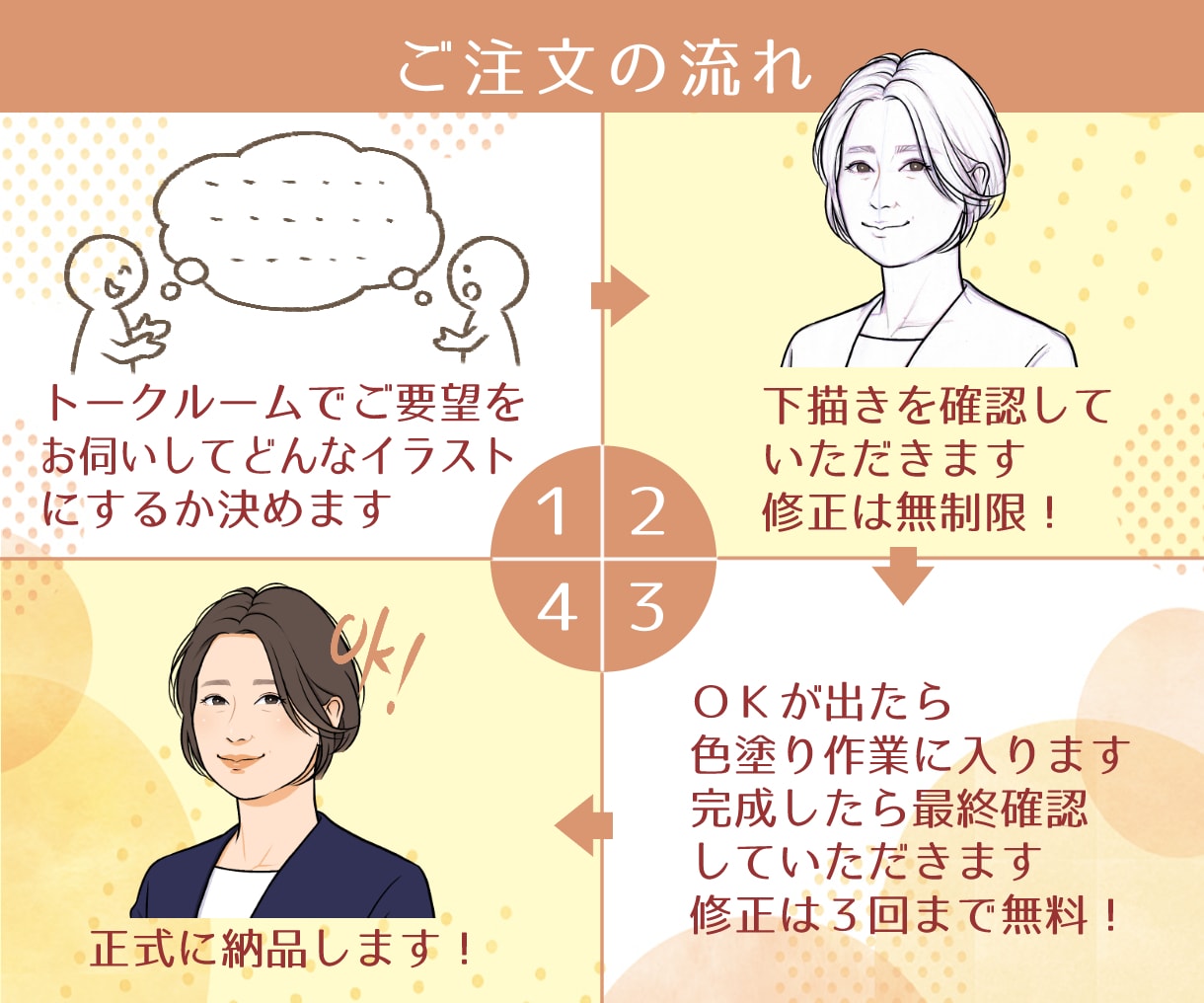 リアルやわらかタッチ✱好印象な似顔絵を描きます 納得のクオリティでビジネスに信頼感を！名刺、SNSアイコンに イメージ6