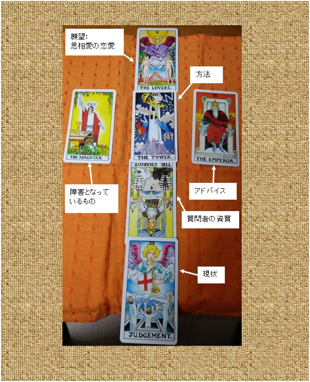 タロット占いで願望実現をお手伝いします 願望実現スプレッド！　目標攻略ポイントをタロット占いで探索 イメージ1