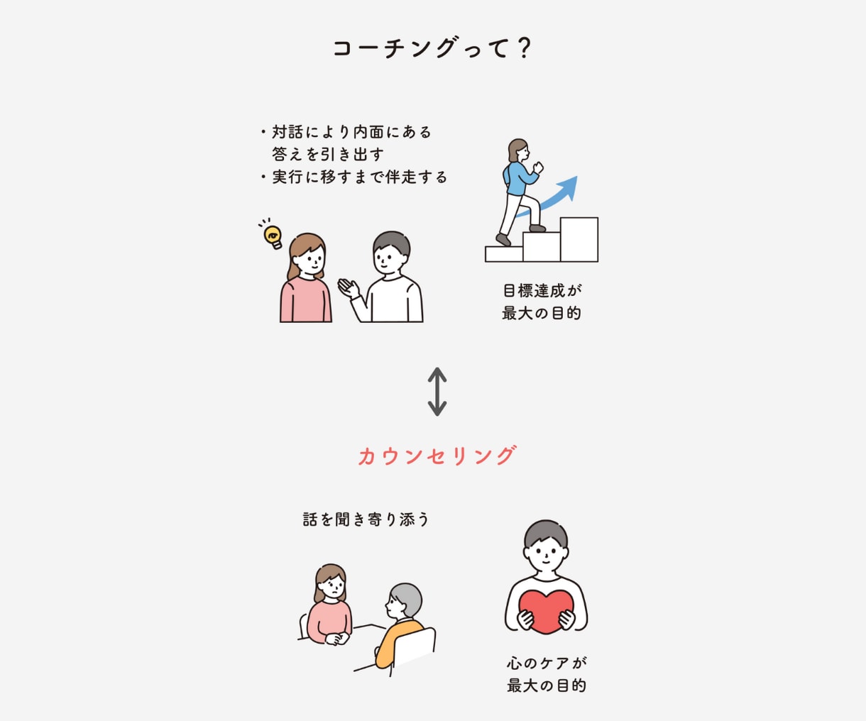 コーチングで悩みスッキリ！やるべきことがわかります 会社辞めたい、やりたいことがわからない、と悩んでいませんか？ イメージ4