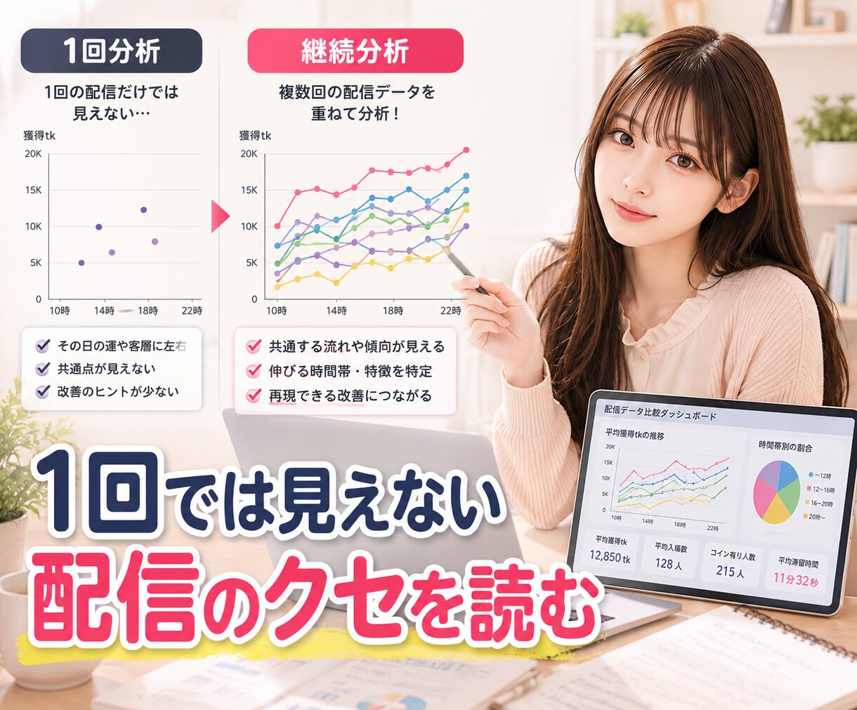 蓄積配信データから勝ちパターンを抽出します 目指せ1配信15000tk！配信記録から次の一手を設計します イメージ2