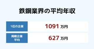 転職希望者に向けての心得え教えます 【実体験】応募総数500人の中から選ばれた経験あります イメージ1