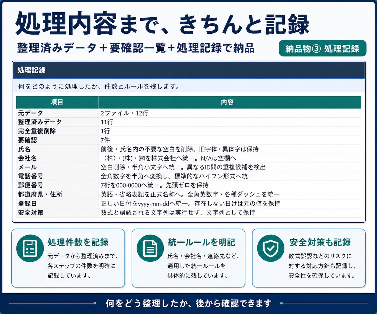 Excel・CSVのデータをきれいに整えます 重複・表記ゆれ・空欄を整理し、確認しやすい表に仕上げます イメージ6