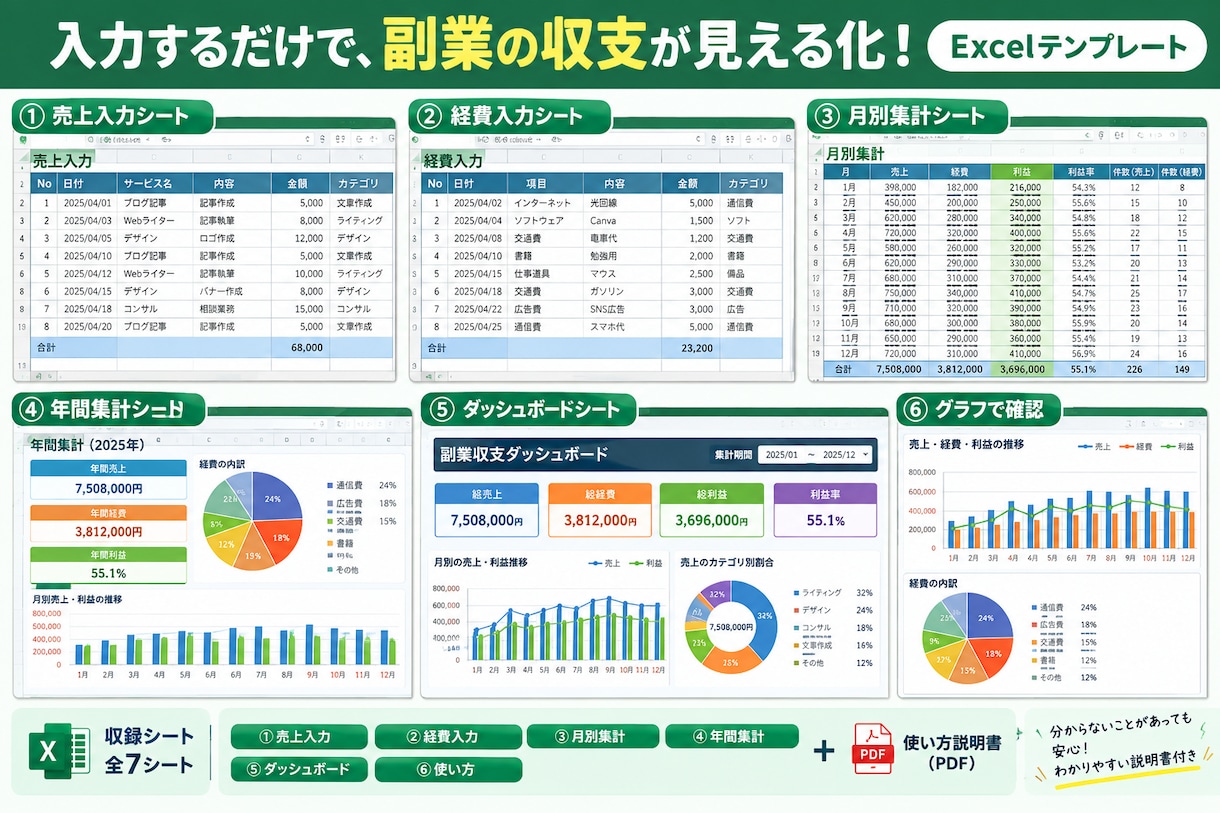 副業収支管理できるExcelテンプレートです。ます 副業の売上・経費・利益を自動管理できるExcelテンプレート イメージ2