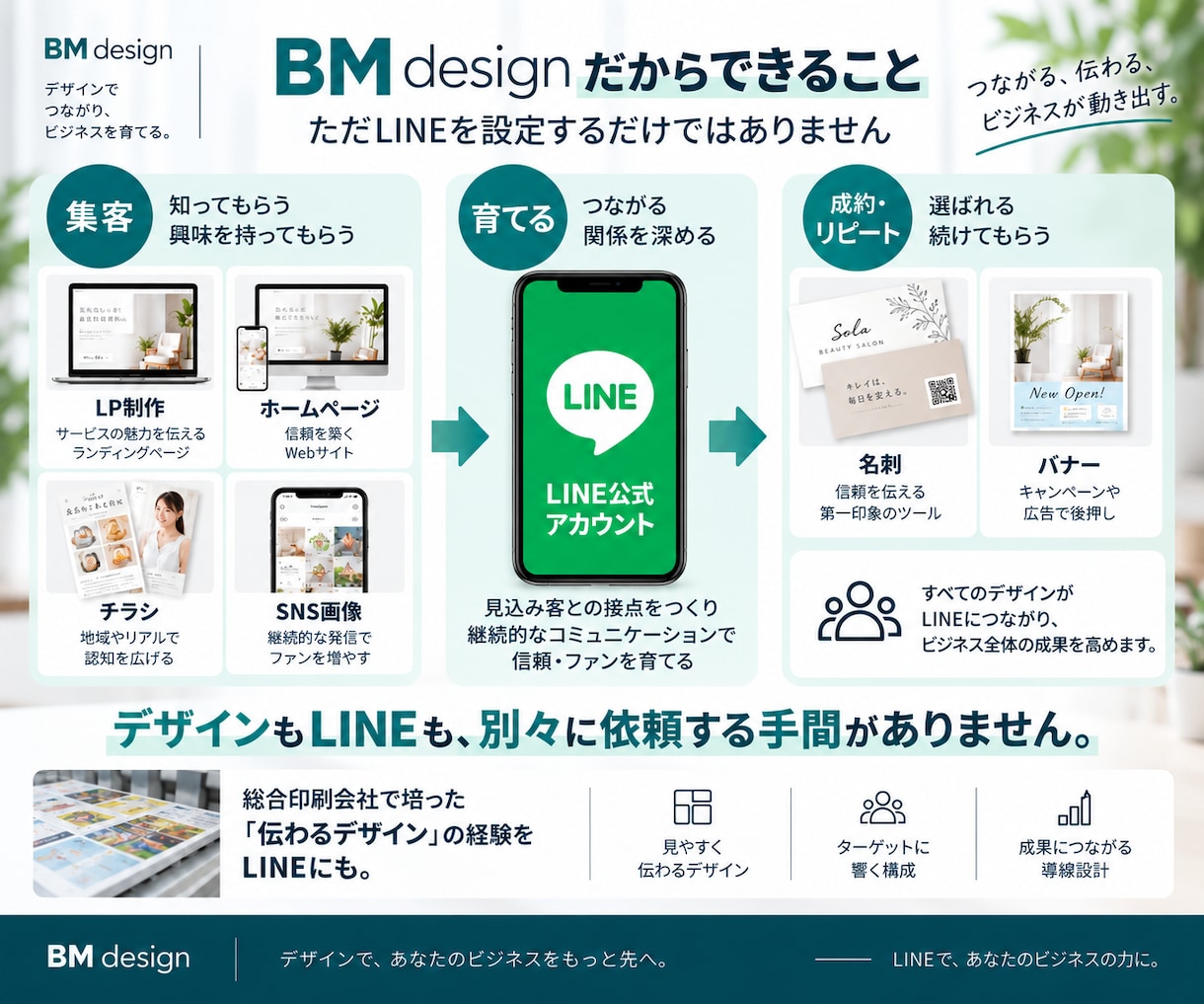 公式LINE初期設定構築サポートいたします LINE公式×リッチメニュー×導線設計で集客・売上アップ！ イメージ2
