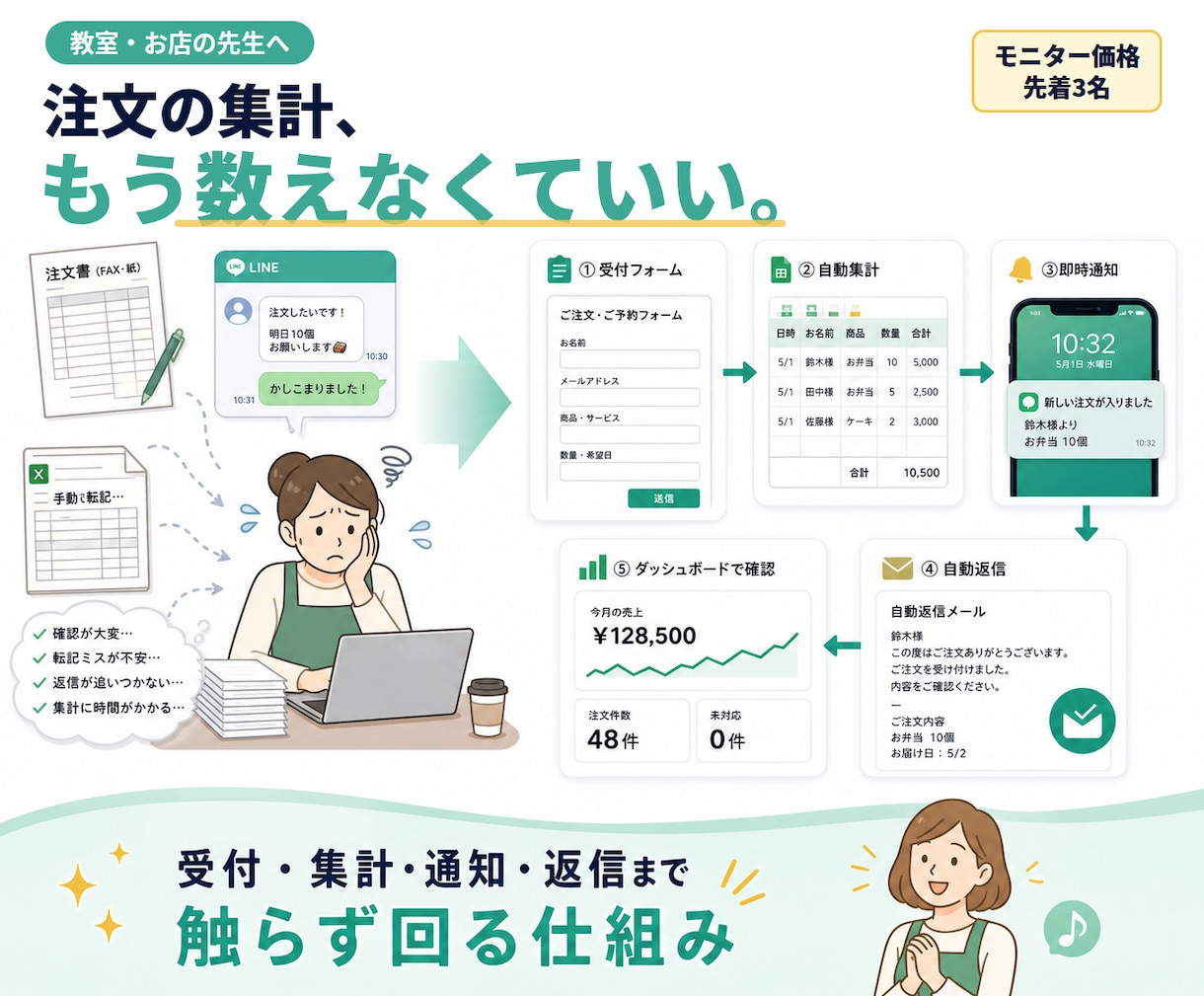 教室の物販・予約の集計をフォームで自動化します LINEと紙の数え直しゼロ｜スマホで注文を受けるだけ イメージ1