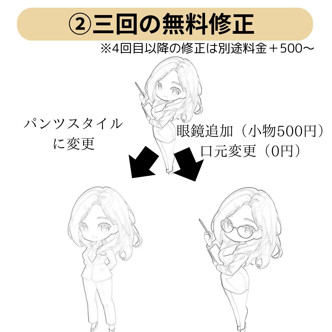 お仕事、twitter、副業用のミニキャラ作ります かわいく、親しまれやすいアイコンにしませんか？ イメージ5