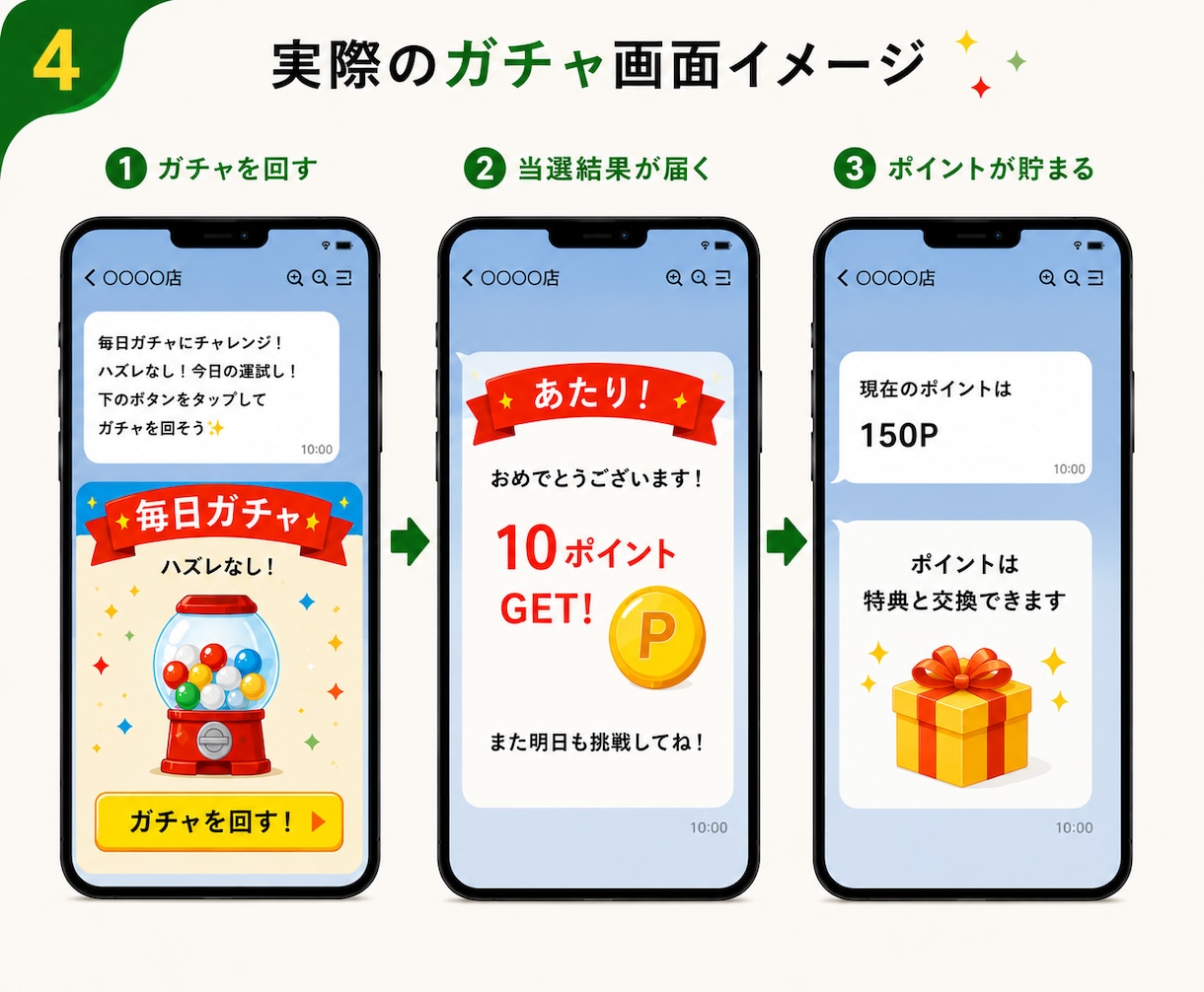 LINE×エルメ無料プランで毎日ガチャ作ります 毎日開きたくなるLINE導線で再来店を促進！無料プラン対応！ イメージ4