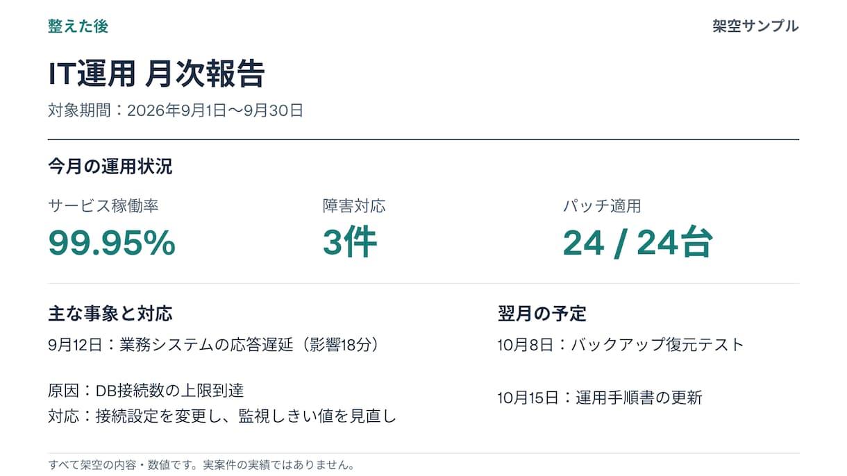 パワポ5枚の文字と配置を整えます 原稿そのまま、余白・整列・フォントを統一 イメージ1