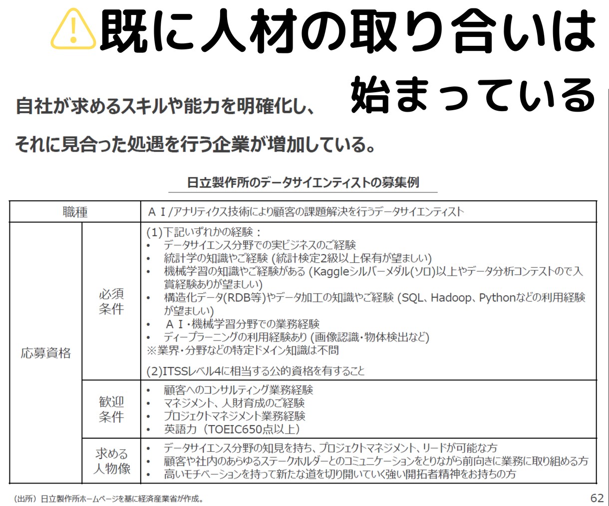 初心者⭕✅データ分析や機械学習のサポート致します Pythonでデータのビジネス活用❗️改善提案しませんか❓ イメージ6
