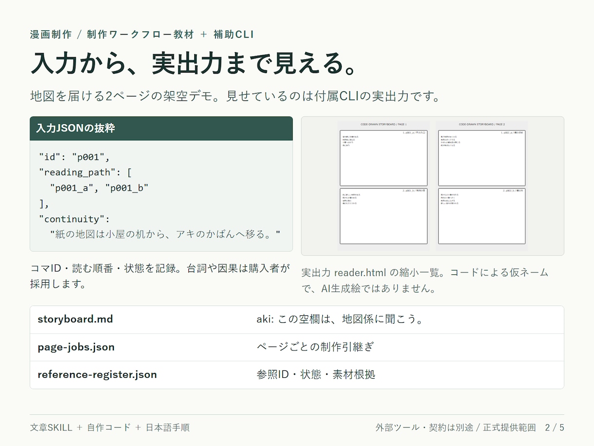 Codex漫画制作の工程設計教材を届けます 原作・参照・ネーム・修正を一つの手順で管理 イメージ2