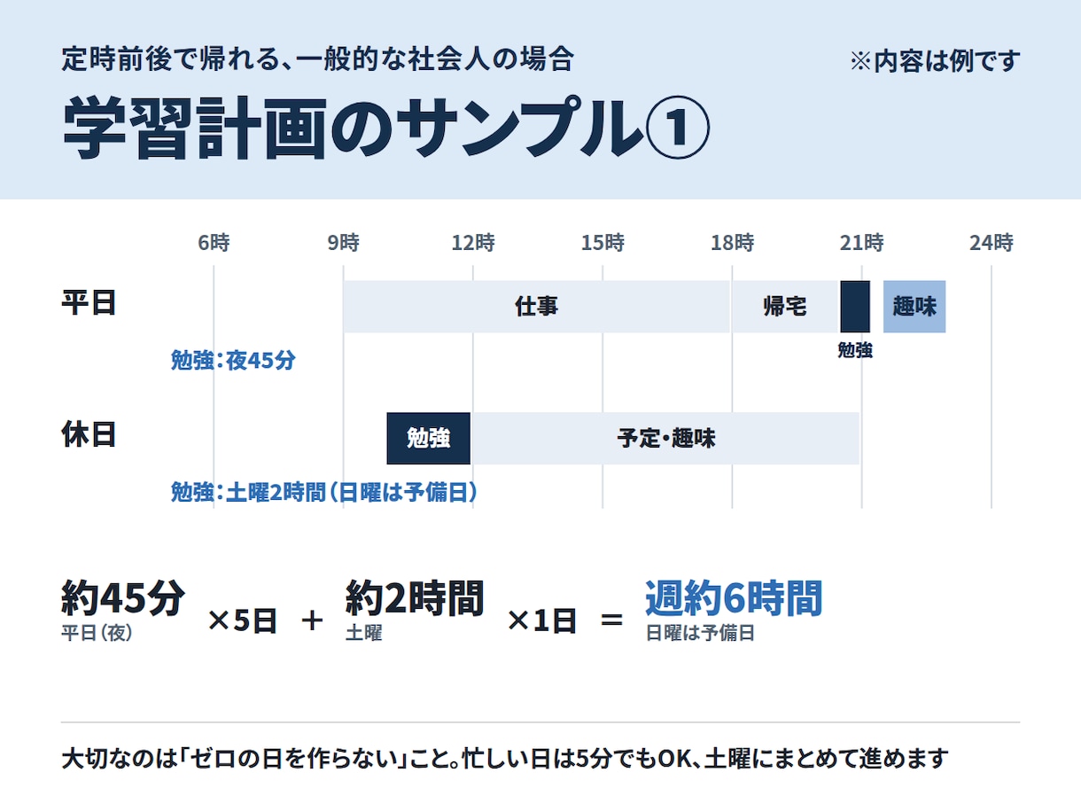 仕事と両立する学習計画の作成と伴走をサポートします 2年で20資格取得したメソッド。激務でも続く学習計画を一緒に イメージ3