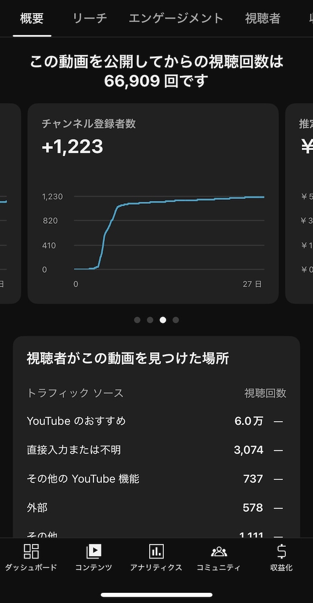 YouTubeを爆速で伸ばす秘策を伝授します AI活用・顔出し不要！3ヶ月で収益15万達成。ノウハウ全公開 イメージ2