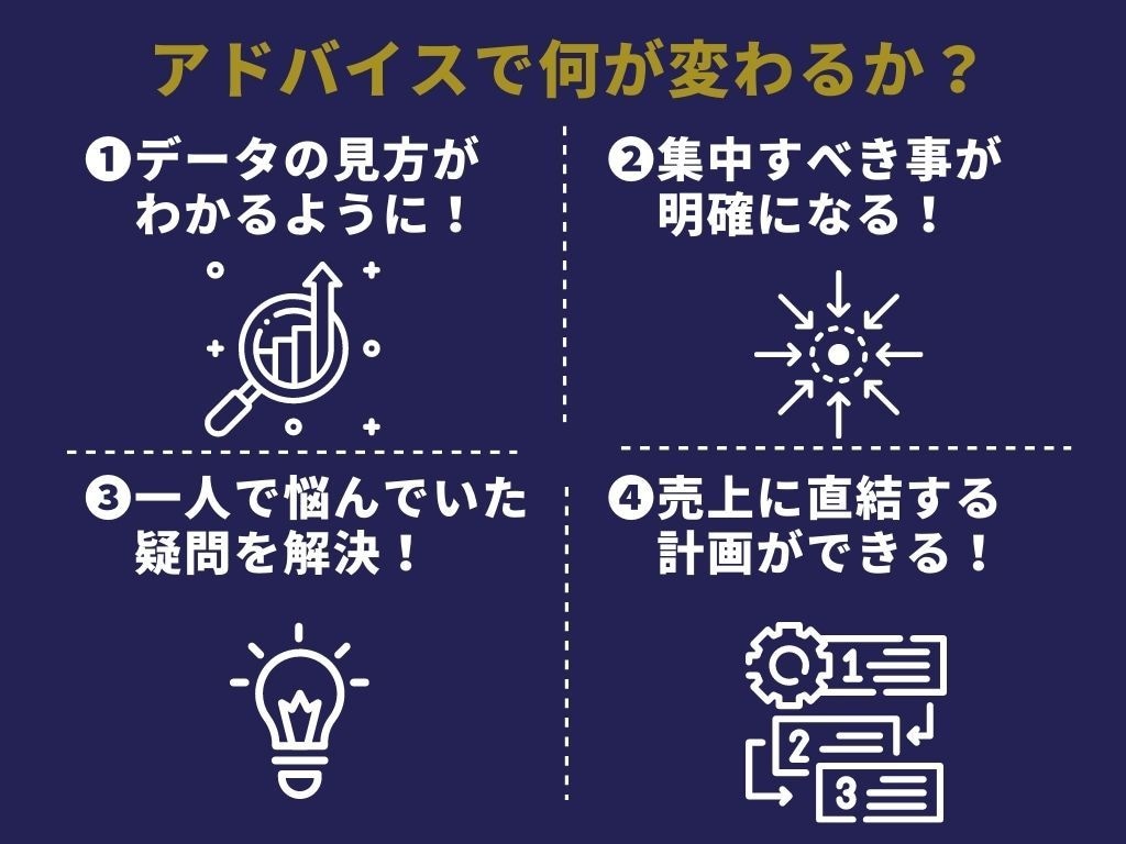 ECサイトの売上改善診断!分析改善プラン提案します ネットショップ集客アドバイス・コンサルAmazon/楽天市場 イメージ5