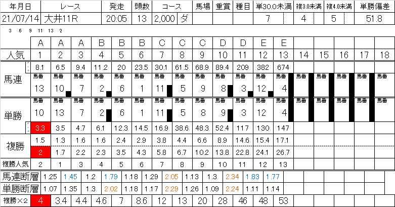オッズで競馬予想をするエクセルシートを作ります ４０００円で販売している商品の廉価版です。（販売停止予定） イメージ2