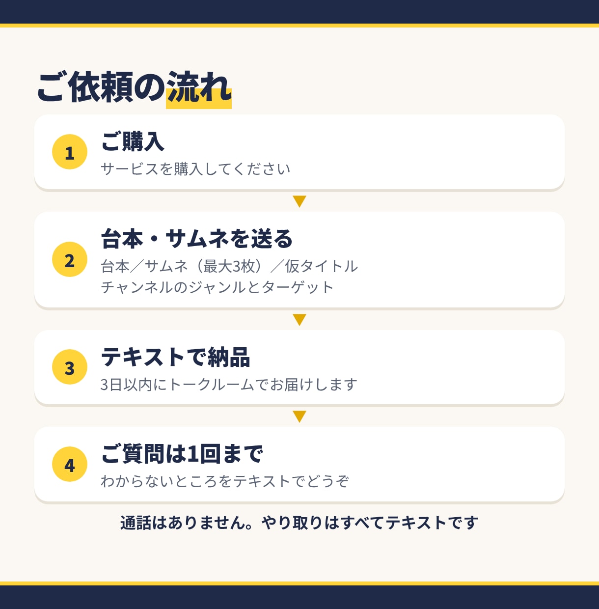YouTube台本とサムネを公開前チェックします 1万人チャンネル運営者が視聴者目線で改善案まで イメージ5
