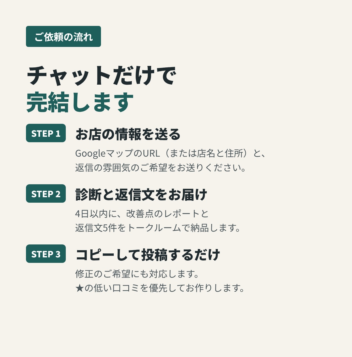 Googleマップ診断＋口コミ返信5件作ります 定型文なし。お店に合わせた返信と改善点をお届け イメージ2