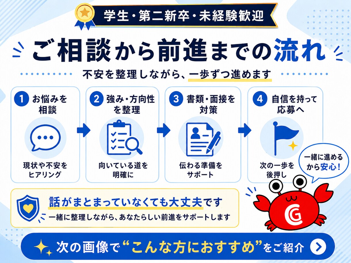 国家資格者が就職・転職を徹底支援します 現役経営者×キャリコンが内定まで伴走します イメージ5