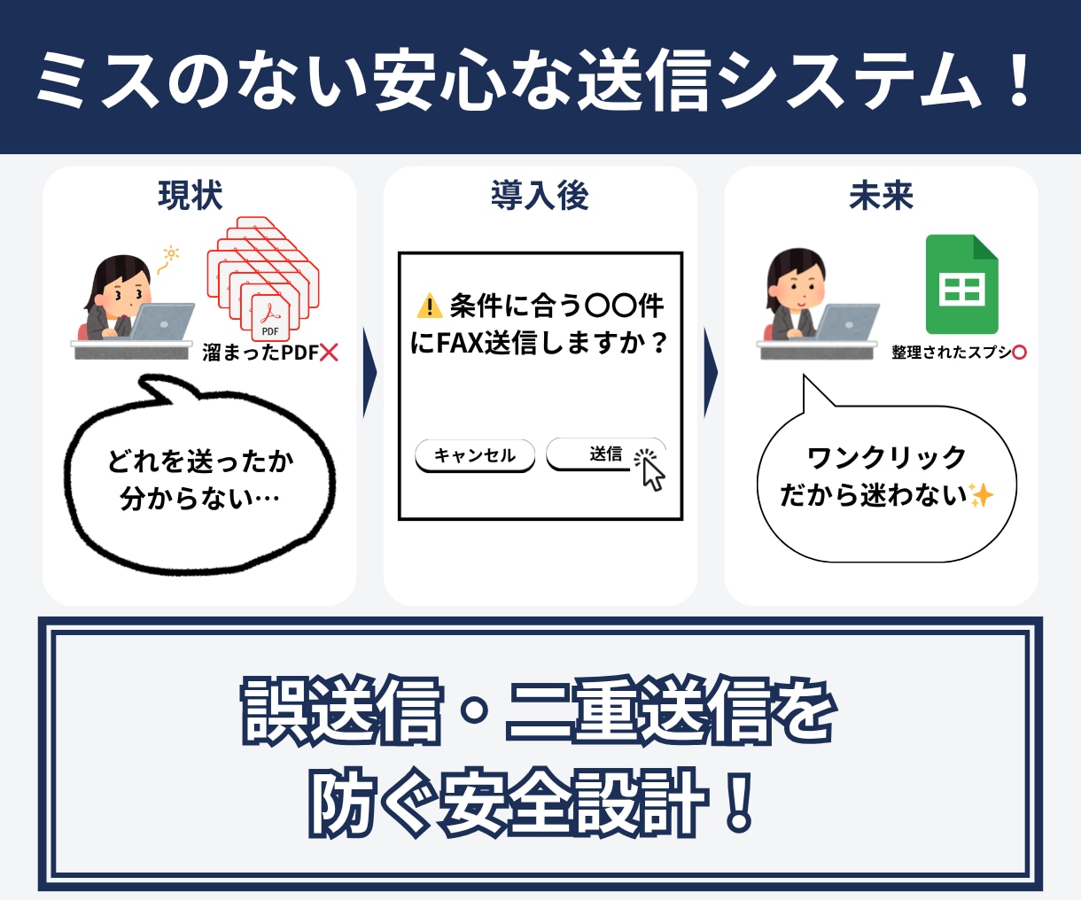 顧客リストからeFAXを全自動で一括送信します 対象抽出・PDF添付・送信・履歴記録をボタン1つで完全自動化 イメージ3