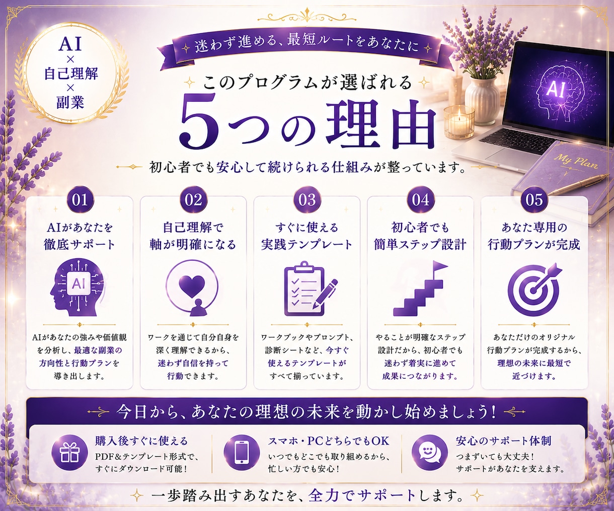 AI×自己理解診断で向いてる副業と一歩を導 きます AI初心者OK。コピペと質問に答えるだけ で進みます。 イメージ9