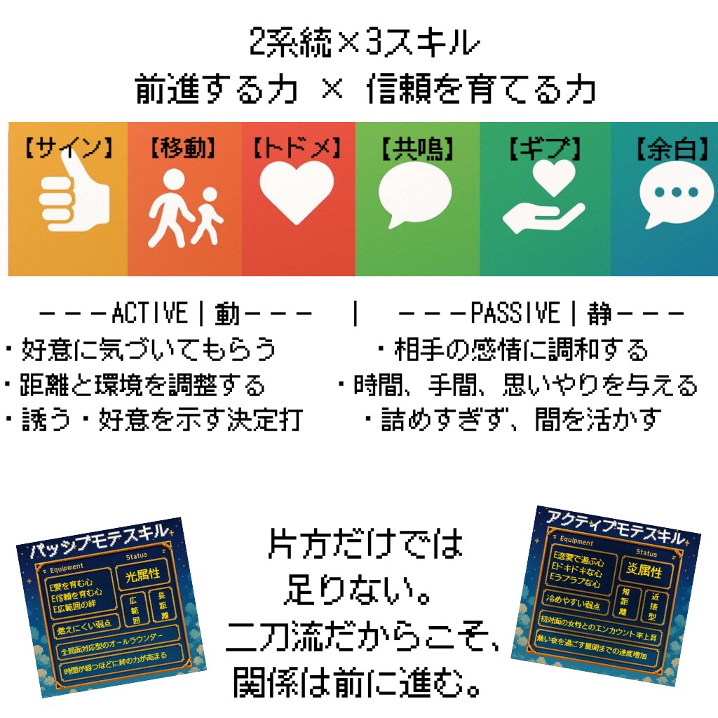 モテる自分を仕組み化する恋愛教材を届けます 恋愛で空回りしない立ち振る舞いとコミュ力をRPG式に鍛えます イメージ7