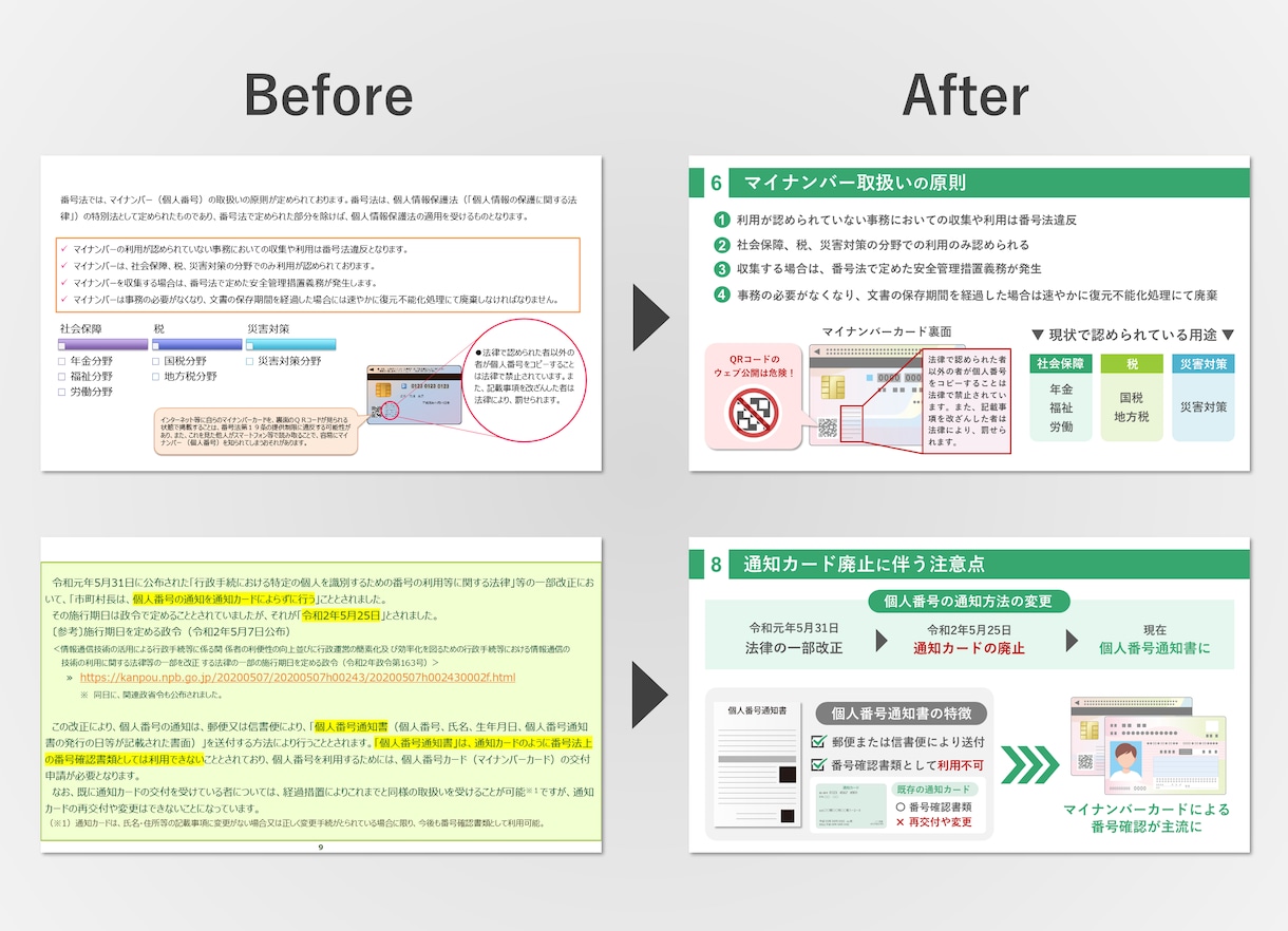 パワーポイント資料のブラッシュアップいたします 図解やデザインで伝えやすく伝わりやすいプレゼン資料に イメージ3