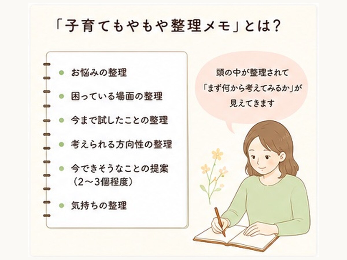 子育ての悩みを整理して次の一歩を考えます 子育てのモヤモヤを整理して、今できることを一緒に考えます イメージ6