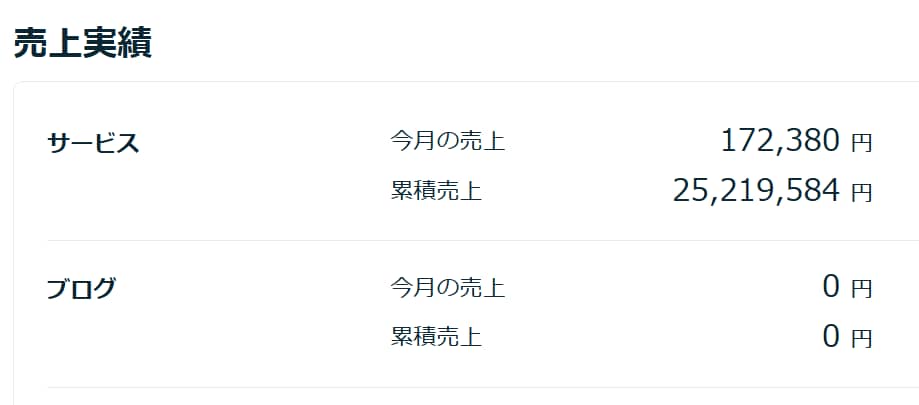 ココナラ売上2500万円のプロが売れる化を教えます 販売1400件のプロがサービス選定～集客までサポート イメージ2