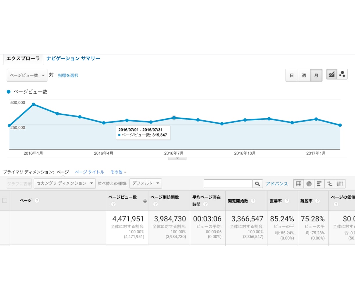 月間30万PV達成する７つのポイント教えます ブログ・サイトのアクセス数を増やしたい方にオススメ イメージ2
