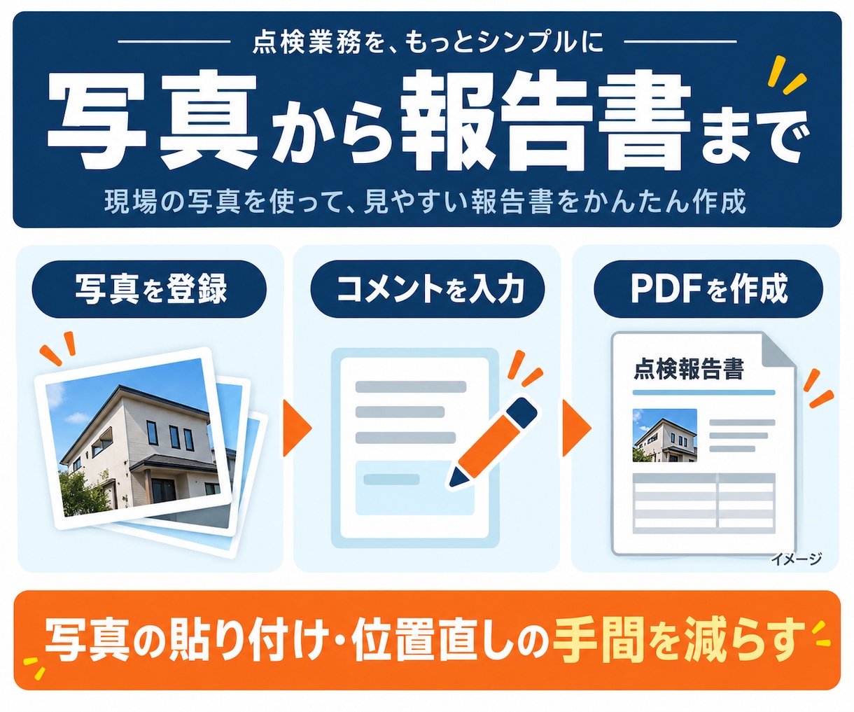 巡回報告書の写真配置を自動化するツールを作ります 写真とコメントを入力。会社名・ロゴ入りPDFへ イメージ2