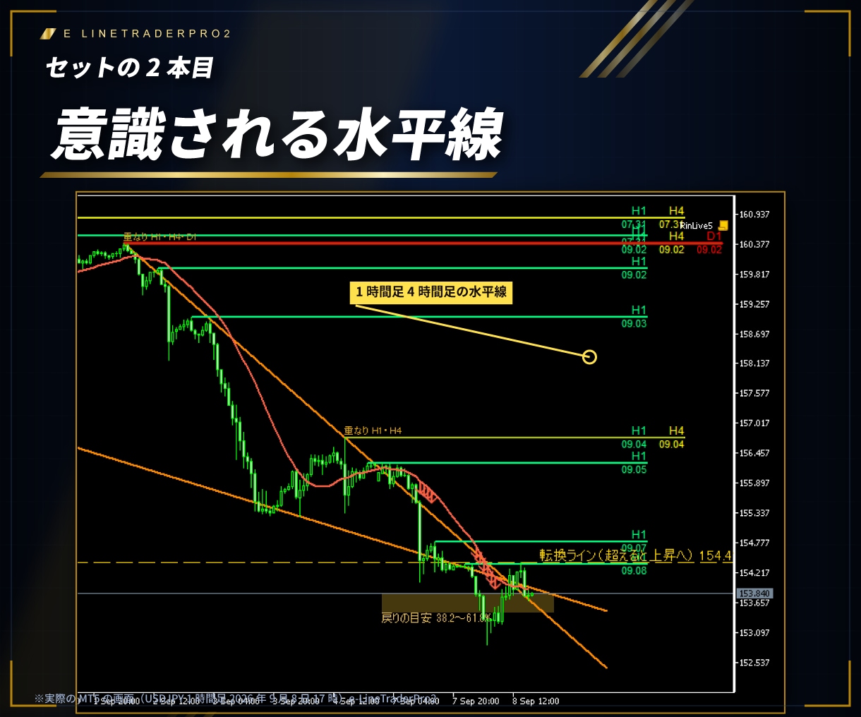 原理原則に従ったインジの基本3本セット販売します ダウ理論とラインを使ったトレーダーに必見！ イメージ6