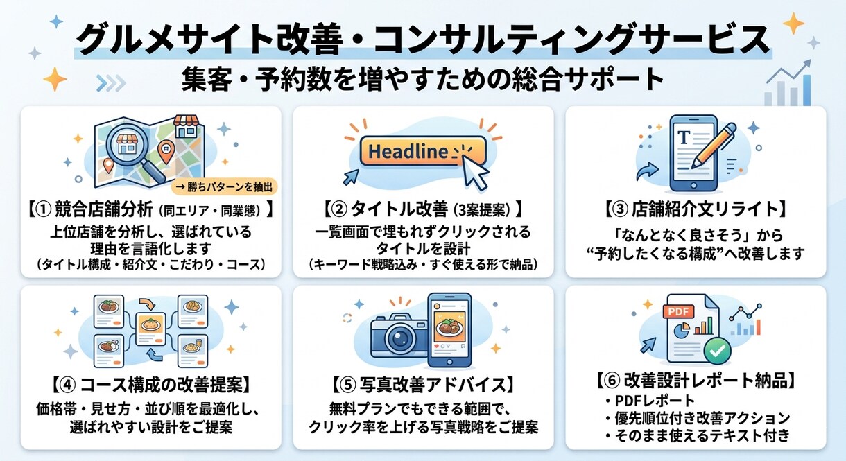 食べログ無料でも選ばれる店舗ページに改善します 食べログ無料プランでも“選ばれる店舗ページ”に改善します｜ イメージ1