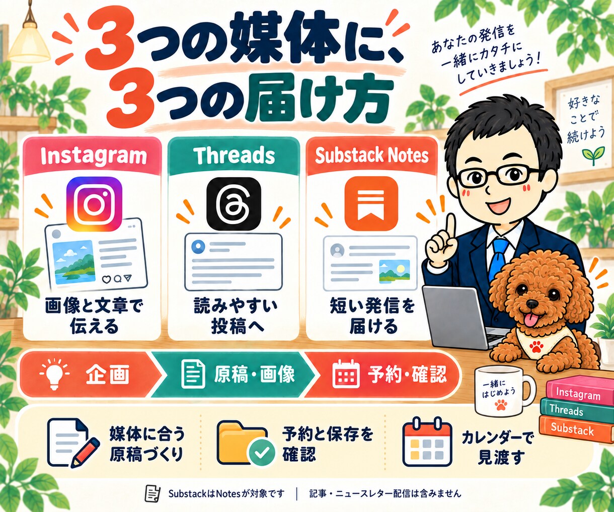 インスタ・ThreadsのAI自動投稿を構築します Substack対応｜Codex／Claude Code イメージ3