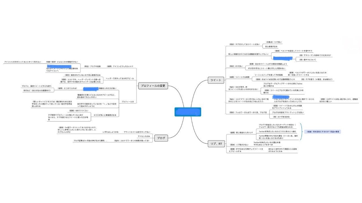あなたのwordをマインドマップにまとめます あなたの「考え」を現役医大生が整理します イメージ3