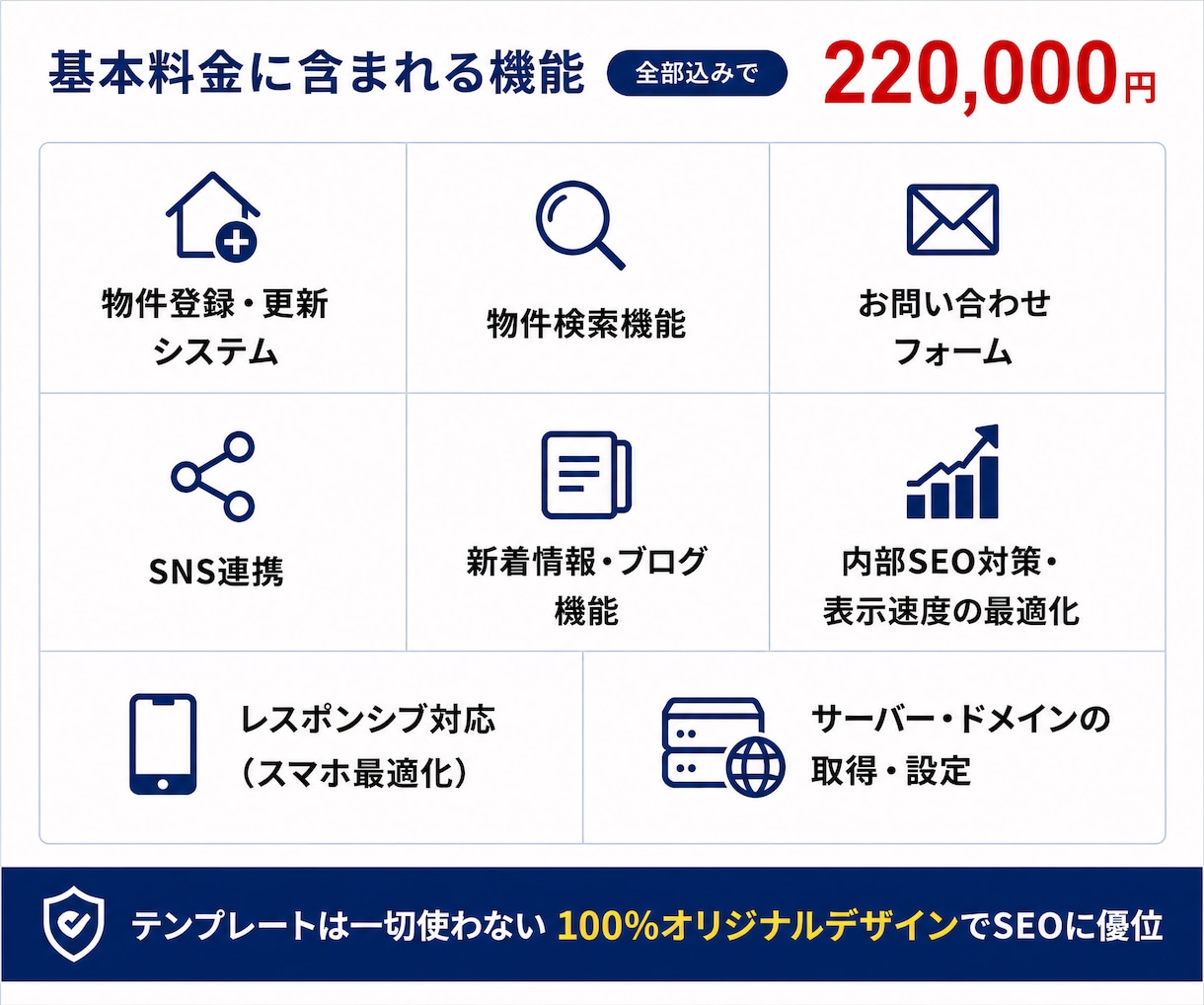 不動産に特化した物件掲載サイトを制作します 不動産に特化したWeb制作で高品質と使い易さを両立しています イメージ2