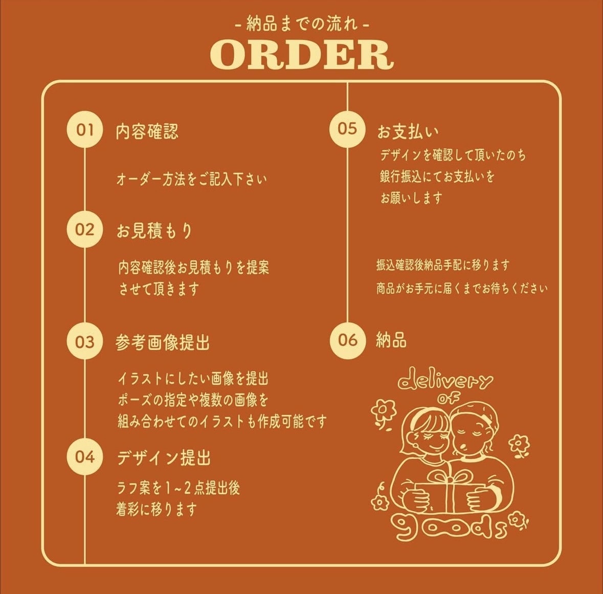 ポップでモダンなウェルカムボードつくります 自分たちらしい結婚式アイテム作りませんか？ イメージ4