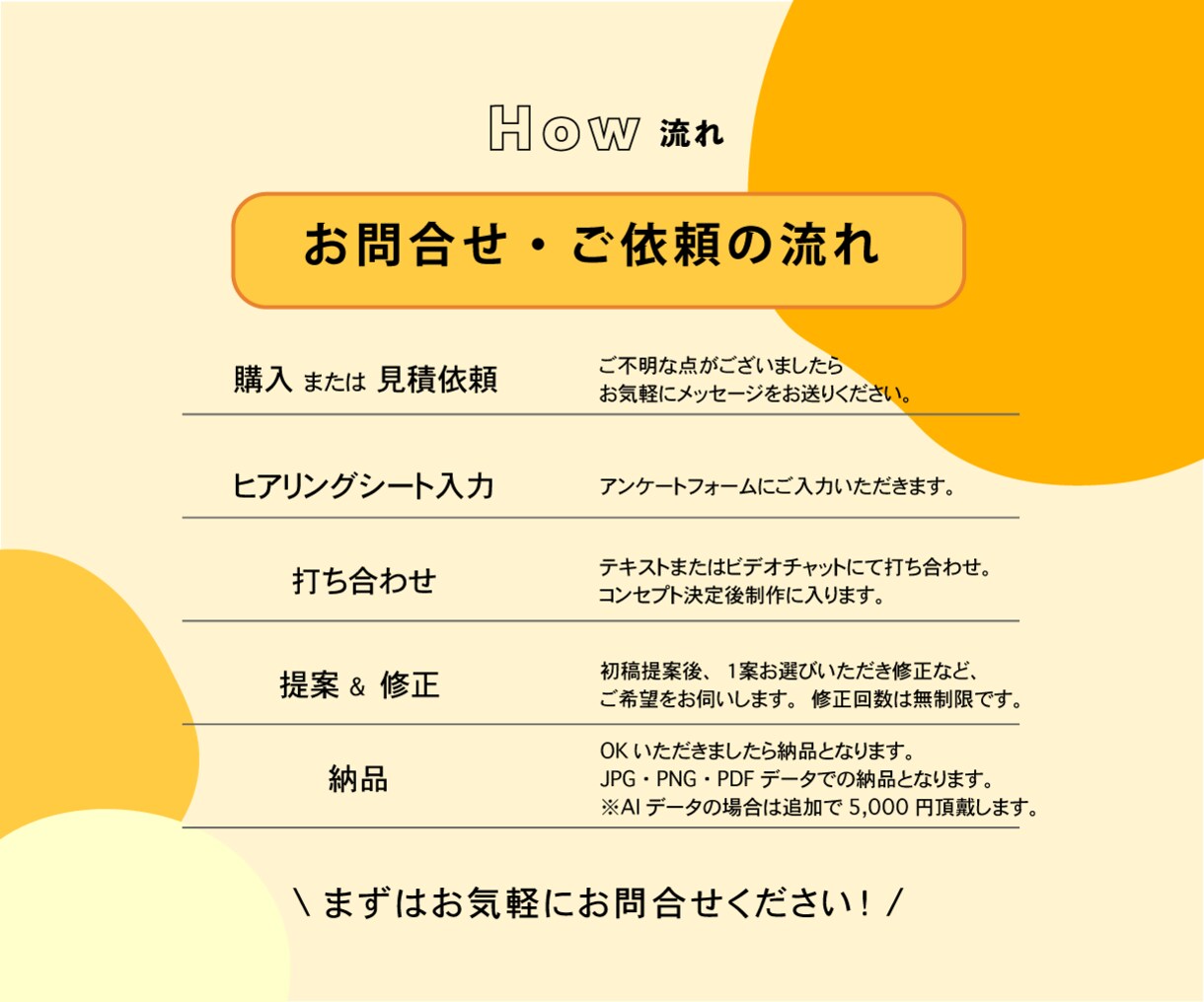 オリジナルコンセプトから愛着持てるロゴ製作します ココナラ初心者様、個人様、スタートアップの方丁寧に対応します イメージ3