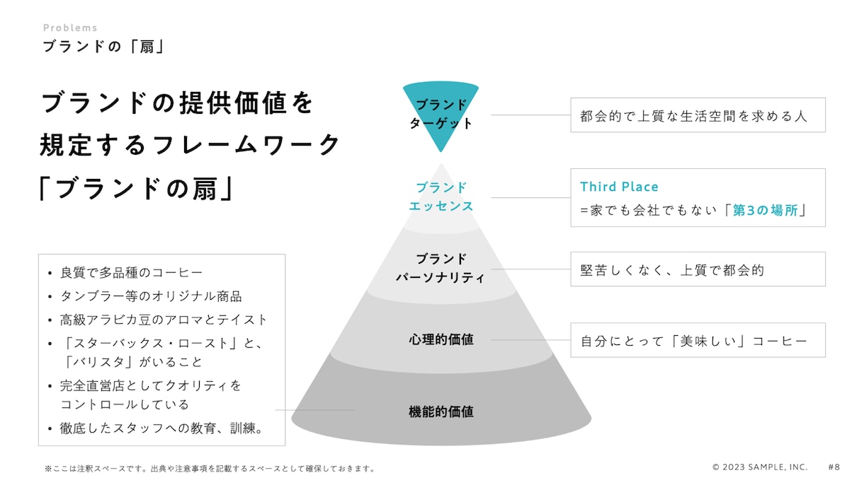 ロジカルでデザイン性が高い高品質な資料を作成します パワポが本業＆MBA取得の企画プランナーが資料制作します。 イメージ7