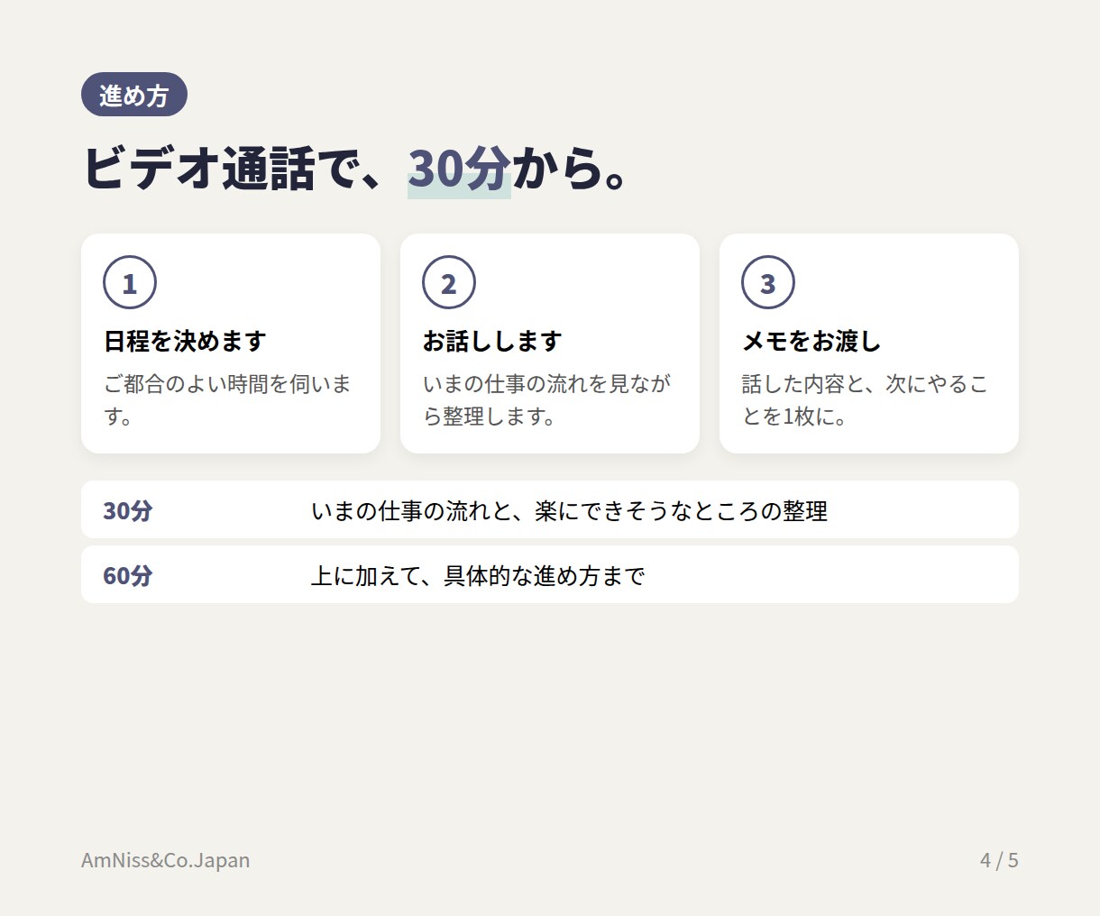 AIで業務をどこまで楽にできるか整理します 何から始めればいいか分からない方へ。現場目線でお答えします イメージ4