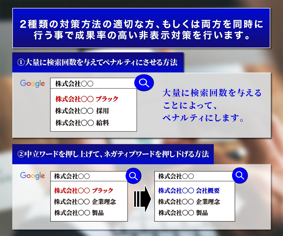 専門業者が消し放題でサジェスト非表示対策を行います サジェストや関連ワードの風評被害・誹謗中傷対策をします イメージ3
