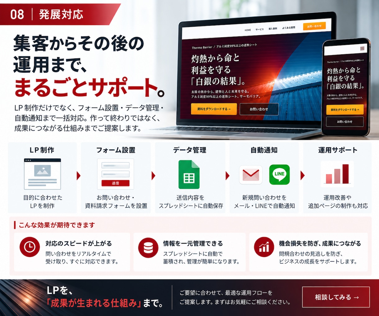 伝わる・選ばれるLPを丁寧に制作します 構成・デザイン・スマホ対応までまとめて制作 イメージ7