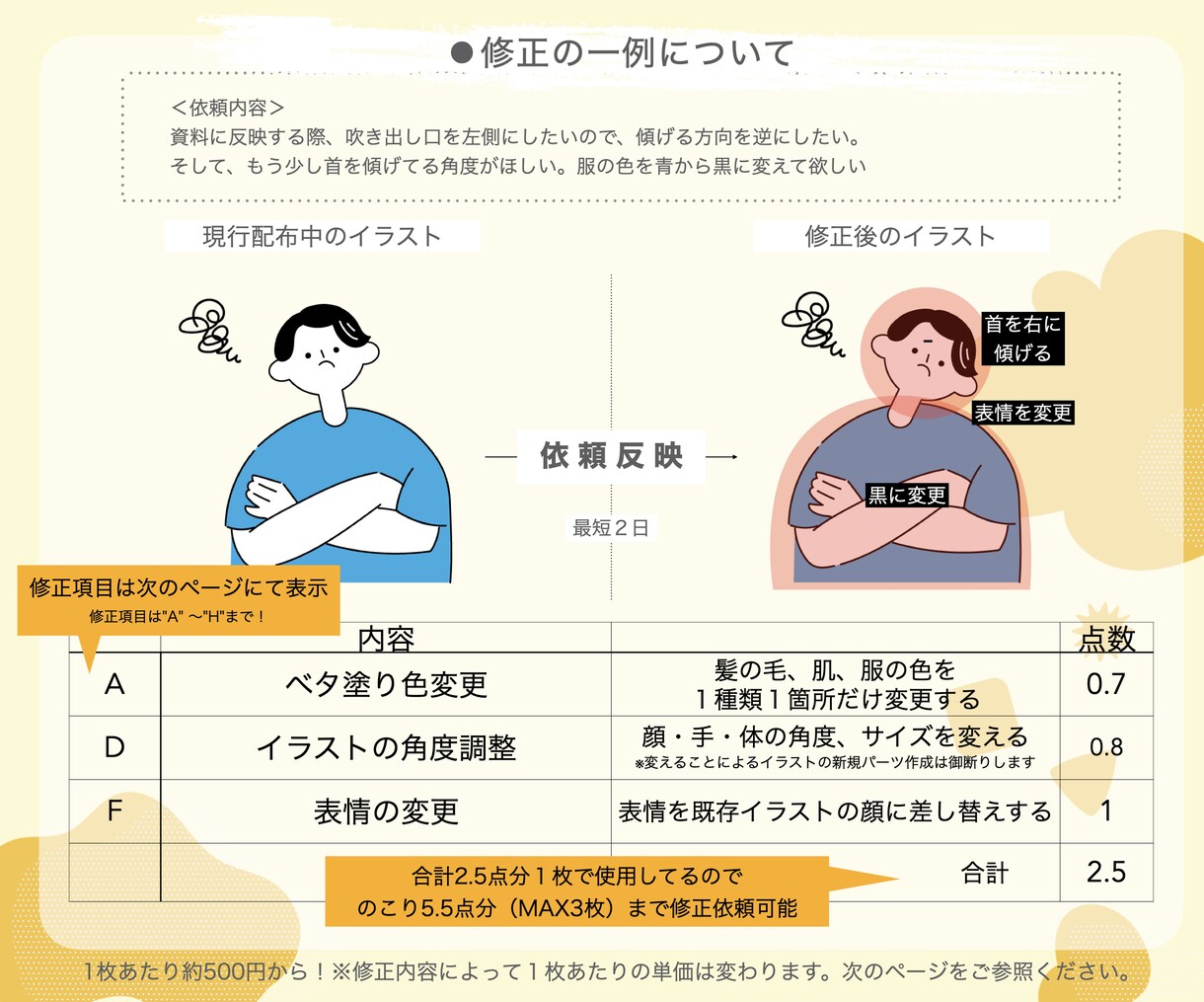 イラストのちょっとしたニュアンスを直します ※「pople」でDLしたイラストのみを対象と致します イメージ5