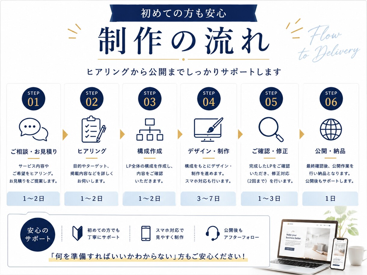 予約・問い合わせにつながるLPを制作しますます 個人事業主・店舗向け｜構成から公開まで対応 イメージ4