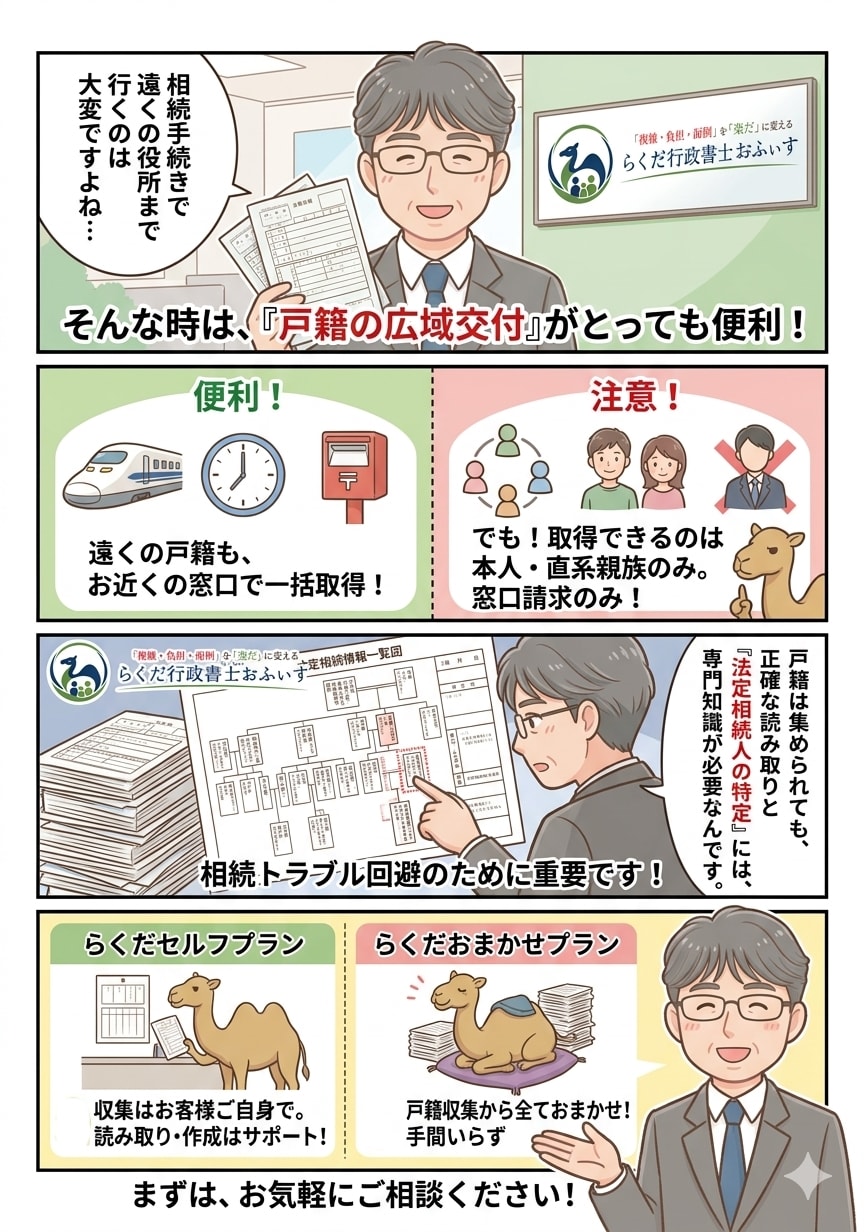 相続人確認・法定相続情報一覧図を作成・取得します 相続専門の行政書士が相続人を確認し法務局で一覧図を取得します イメージ4