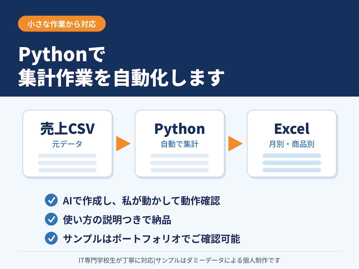 Pythonで売上などの集計を自動化します CSVを読み込み月別・商品別にExcelへ自動出力 イメージ1