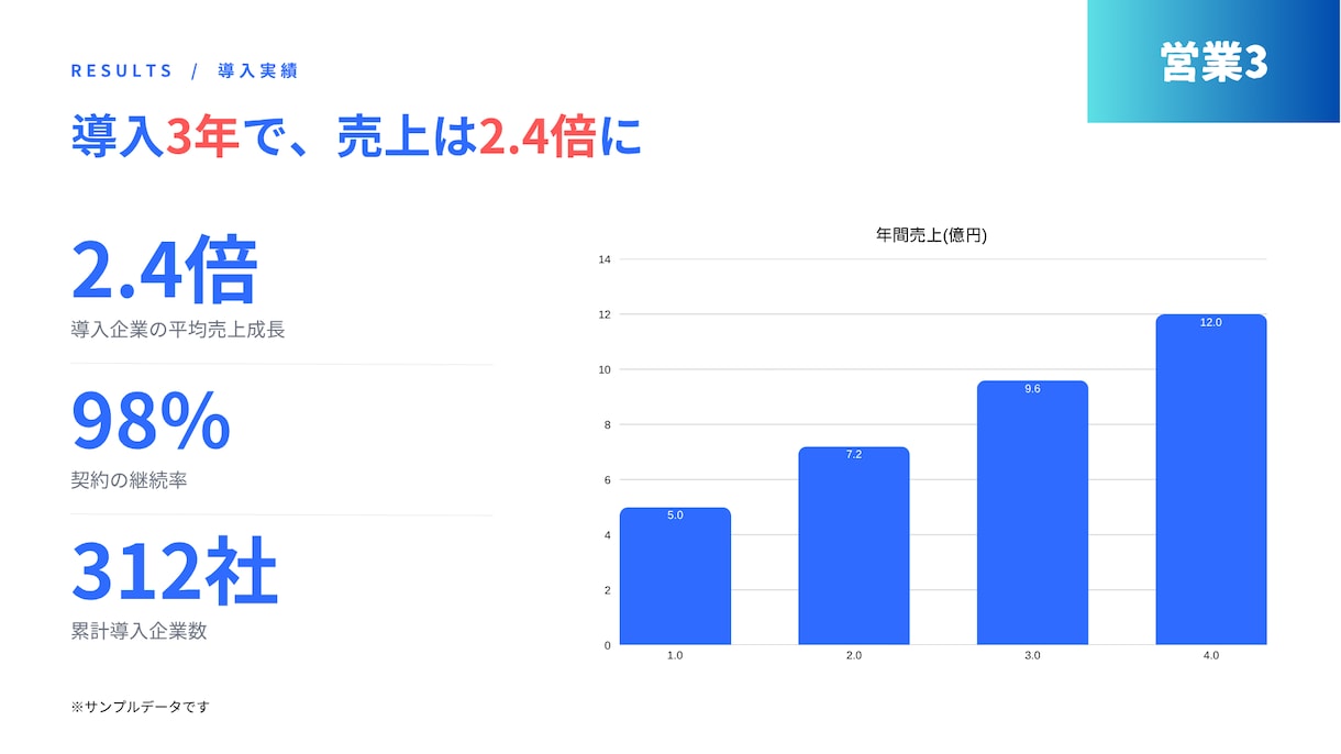 見やすく伝わるスライド作ります 見た瞬間に内容が分かるスライドへ イメージ8